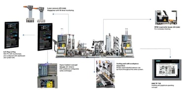 breakdown of a training equipment parts giving information how its used