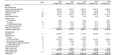assets_ask automotive ipo analysis_ the moat investor