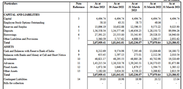 balance sheet_esaf sfb ipo analysis_the moat investor