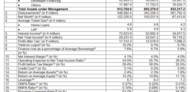 key operating metrics_bajaj housing finance business analysis