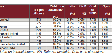 peer comparison_bajaj housing finance business analysis