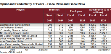 peer comparison productivity_bajaj housing finance business analysis