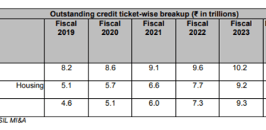 ticket size wise housing finance industry_bajaj housing finance business analysis