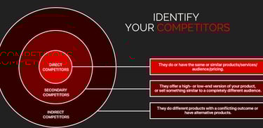 Direct vs Indirect Competitors