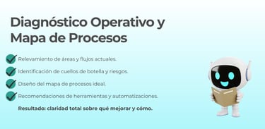 Diagnostico Operativo y Mapa de Procesos