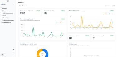 Analiticas de el cuadro de control de usuario