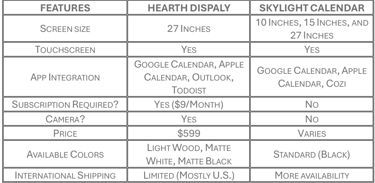 Hearth Display vs Skylight Calendar, hearth display reviews, Hearth display alternatives