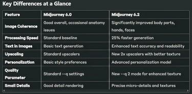 Midjourney 6.2 Deep Dive: Neural Network Improvements & Competitive Analysis RetryS