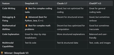 Coding & Programming Capabilities
