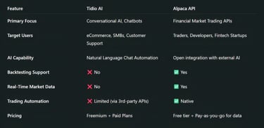 Core Feature Comparison: At a Glance