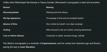 Dhumavati’s Attributes and Iconography
