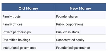 How Do Ownership Structures Differ Between Old Money and New Money