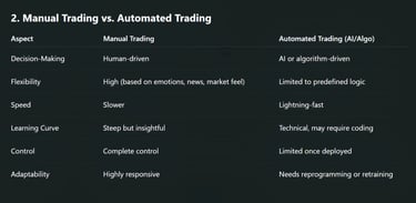 Manual Trading vs. Automated Trading