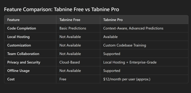 Feature Comparison: Tabnine Free vs Tabnine Pro