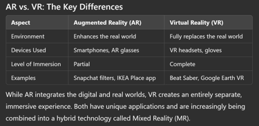 AR vs. VR: The Key Differences!