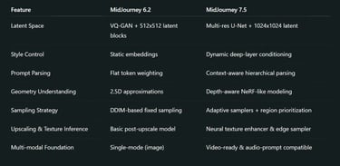 Summary Table: Under-the-Hood Upgrades