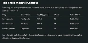 The Three Majestic Chariots