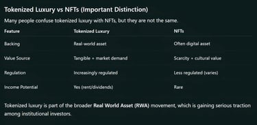Tokenized Luxury vs NFTs (Important Distinction)