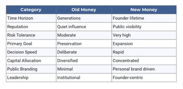 What Are the Biggest Differences Between Old Money and New Money Mindsets?