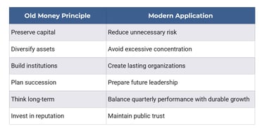 What Lessons Can Modern Entrepreneurs Learn from Old Money?