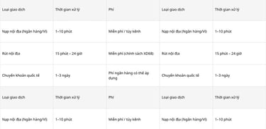 XD68 công khai chính sách phí (nếu có) và thời gian xử lý để người chơi nắm rõ.