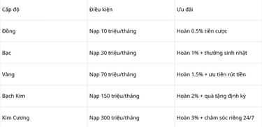 khuyến mãi thành viên VIp nhà cái XD68