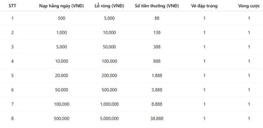 bangchitietphanthuong-bongvip