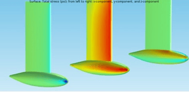 a computer generated simulation of stress on different keel designs