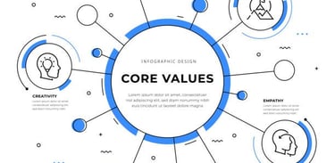 Core Values-Future Tech School System - Kallar Kahar Township