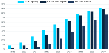a graphing graphing of a bar chart of a bar chart