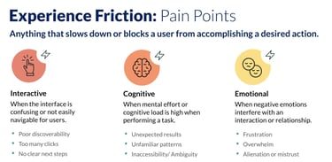 Infographic titled Experience Friction describing issues