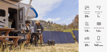 cuadro de uso ecoflow