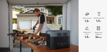 cuadro de uso ecoflow