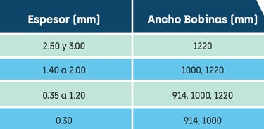 Ficha Tecnica Rollo Acero Galvanizado Acesco