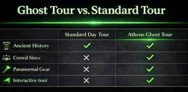 why choose athens ghost tour?