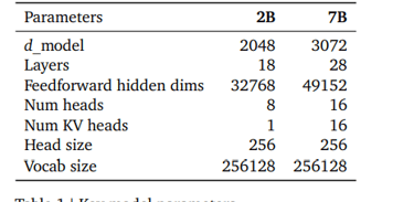 gema2 and gemma 7b model parameter