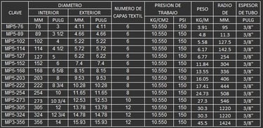 MANGUERA PARA SUCCION Y DESCARGA DE LODOS