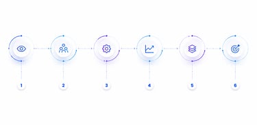 Business software development services including SaaS, cloud applications and AI systems.