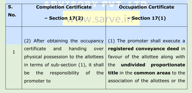 What is a completion certificate as per RERA?  What is an occupancy certificate as per RERA?  What i