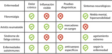 tabla comparativa