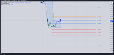 EURUSD Breakdown Market