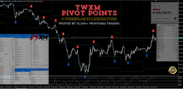 Pivot Point Trading