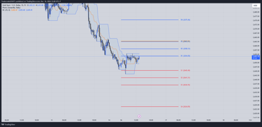 Gold Trading Pivot Point