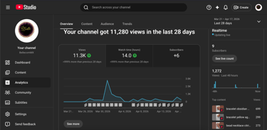 youtube shorts analytics showing 11k views 14 hours watch time and subscriber growth for belle content system