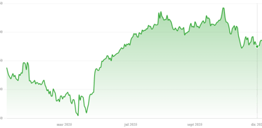 crecimiento de microsoft durante el último año