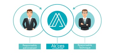 automatisme domotique et alarme en Indre-et-Loire