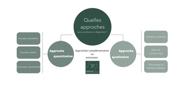 Enquête QVT et baromètre social