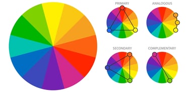 círculo cromático combinação cores acessórios