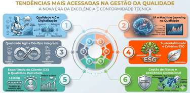 6 tendências modernas de gestão da qualidade