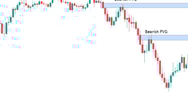 How to trade a Bearish FVG